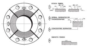 Finishes of the bearing surfaces of the gaskets-ANSI B 16.5 FLANGE